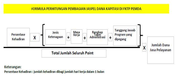 pasal 4